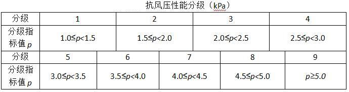 鋅鋼護欄承重抗壓負載性能檢測及標準規范要求 鋅鋼護欄承重抗壓負載性能檢測及標準規范要求